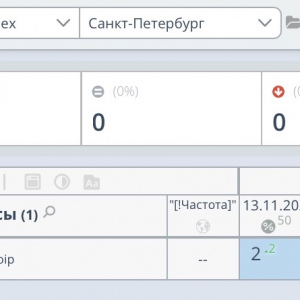 Аренда GOIP вывод в ТОП - результат оптимизации страницы в Релевантусе, Санкт-Петербург