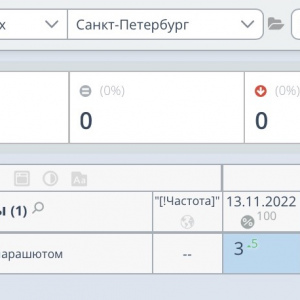 Прыжки с парашютом СПБ вывод в ТОП Оптимизация ГАР